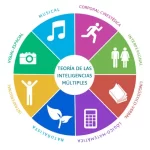 inteligencias-m
